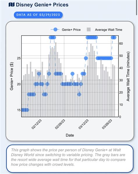 disney thrill data.